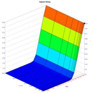Injector timing